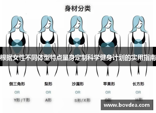 根据女性不同体型特点量身定制科学健身计划的实用指南