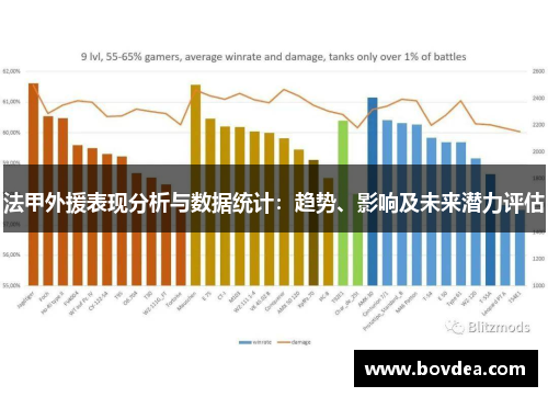 法甲外援表现分析与数据统计：趋势、影响及未来潜力评估