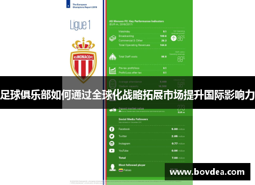 足球俱乐部如何通过全球化战略拓展市场提升国际影响力