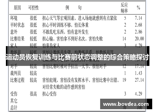 运动员恢复训练与比赛前状态调整的综合策略探讨